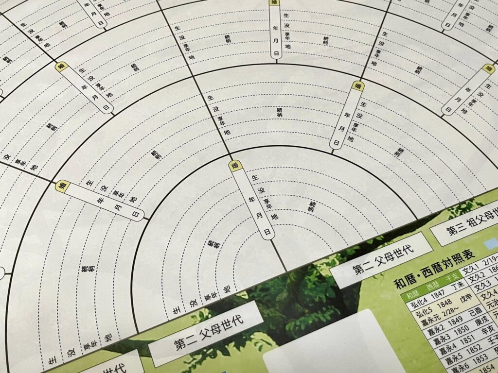 家族を立体的にみる家系図